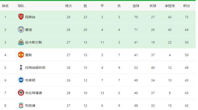 湿恋人自白书