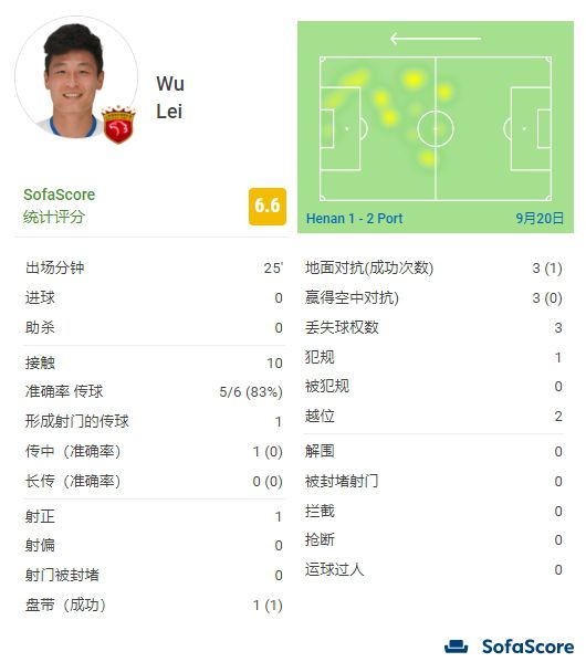 久久久久久666