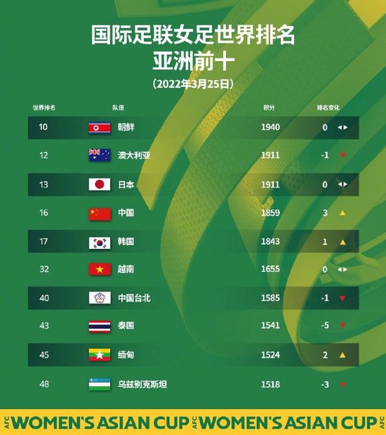 你会来吗-天使之城2020