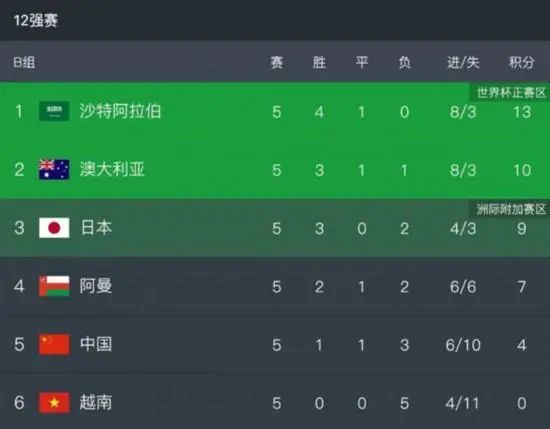 边吃胸边膜的所有免费视频