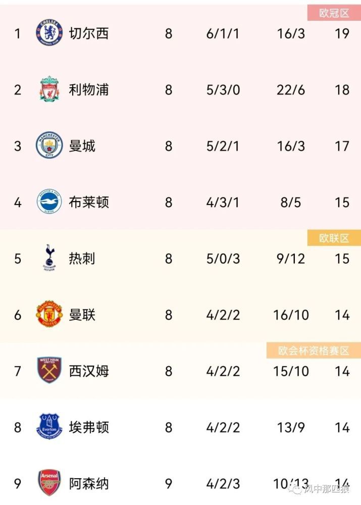 欧美一区=区